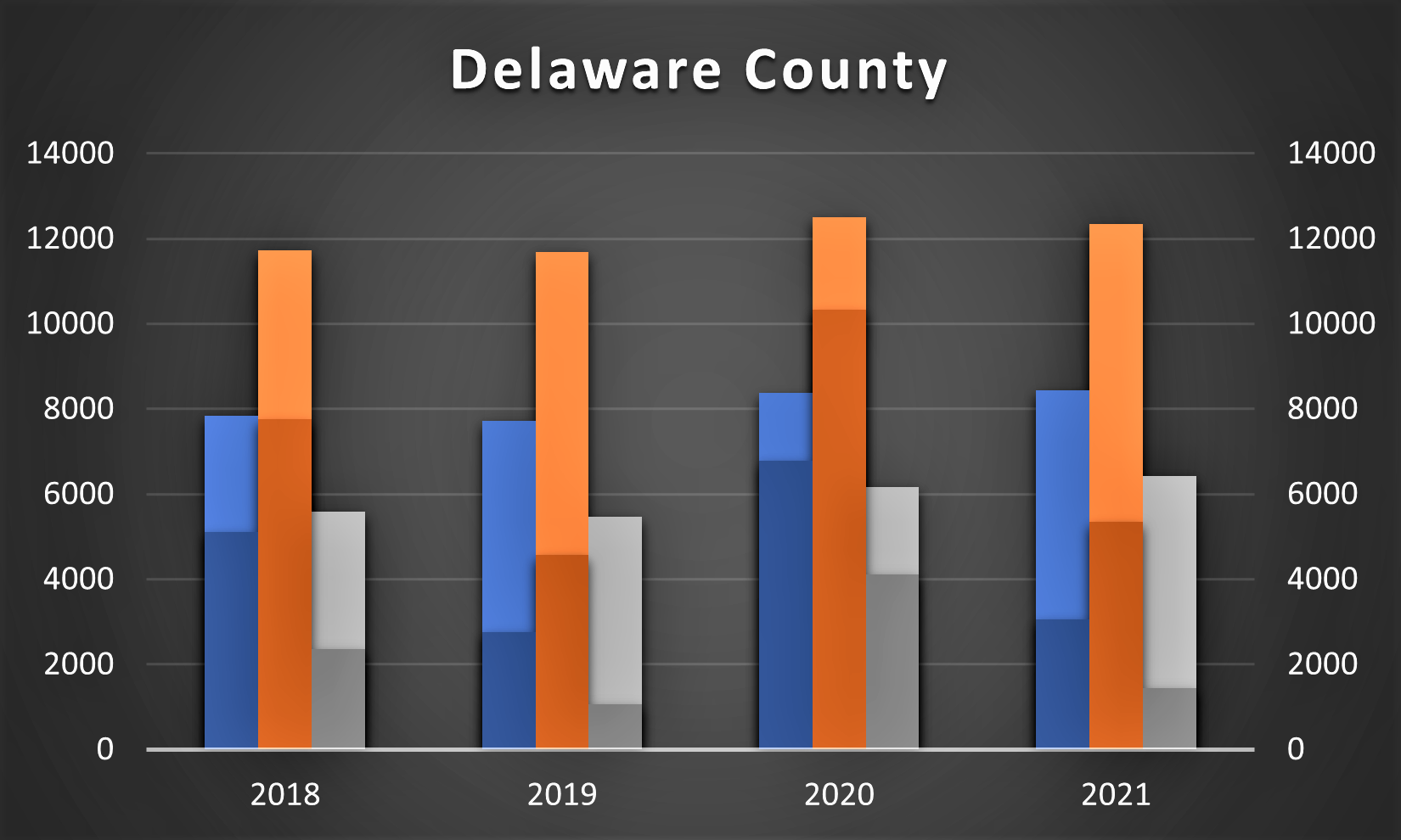 2021 Election Results DCNY Dems